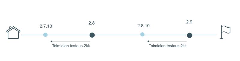 Datahub-uutiskirje 38/2026