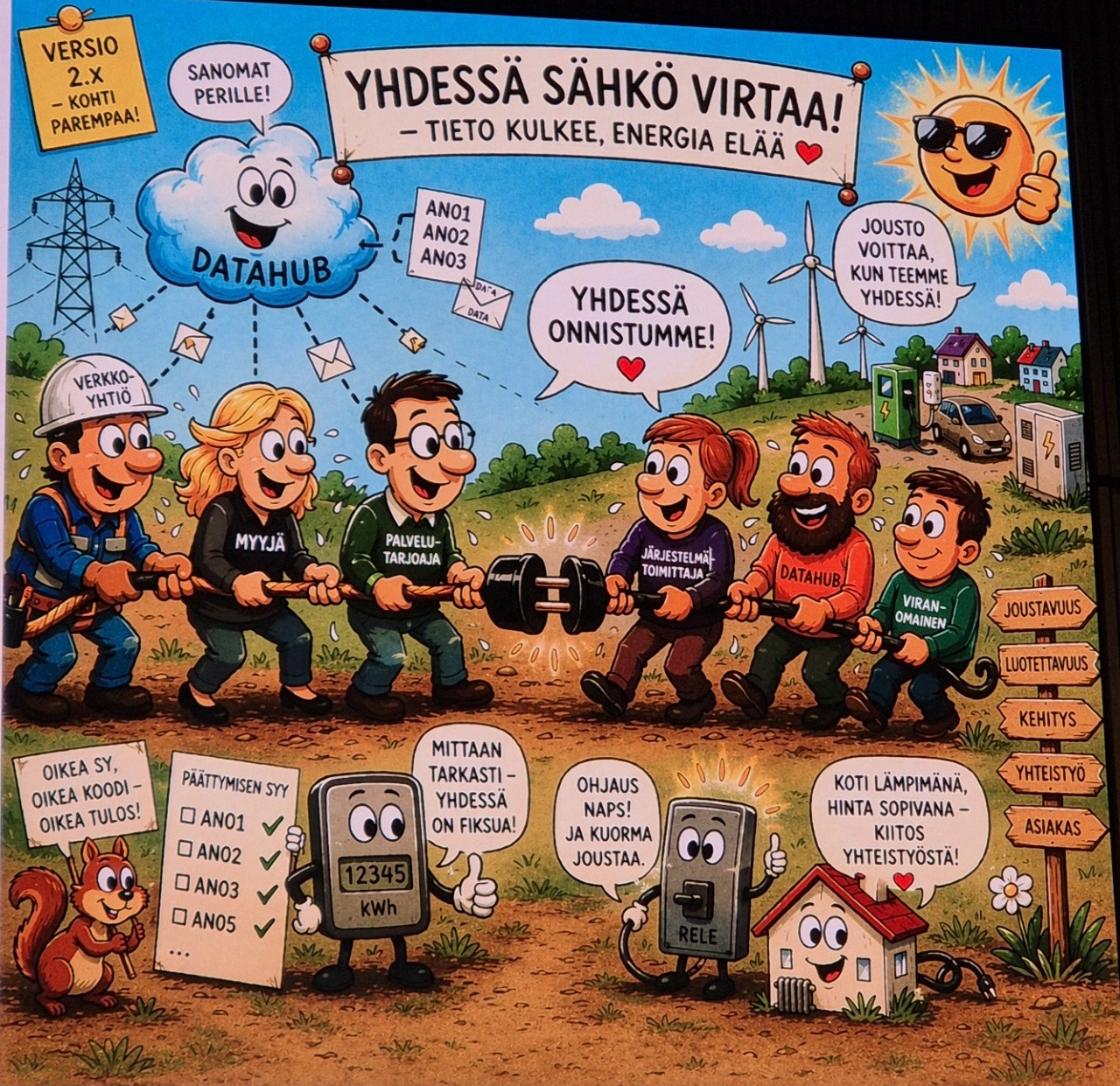 piirroskuva säti-päivien yhteistyöstä